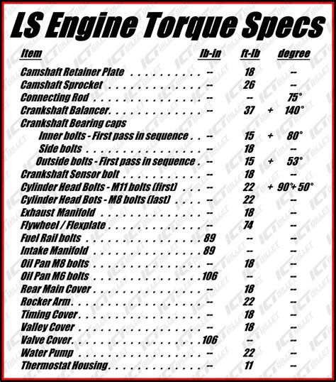 Engine Shop. . Gen 4 ls torque specs